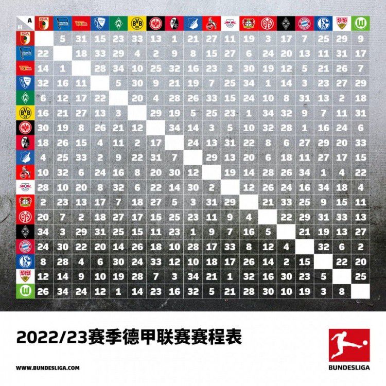 这些比赛将决定罗马本赛季的争四前景和争冠希望，同时也是穆里尼奥给弗里德金主席发出的重要信号。